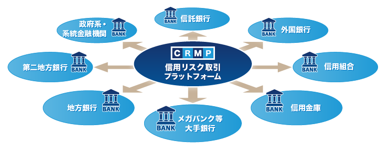 CRMPサービスイメージ図